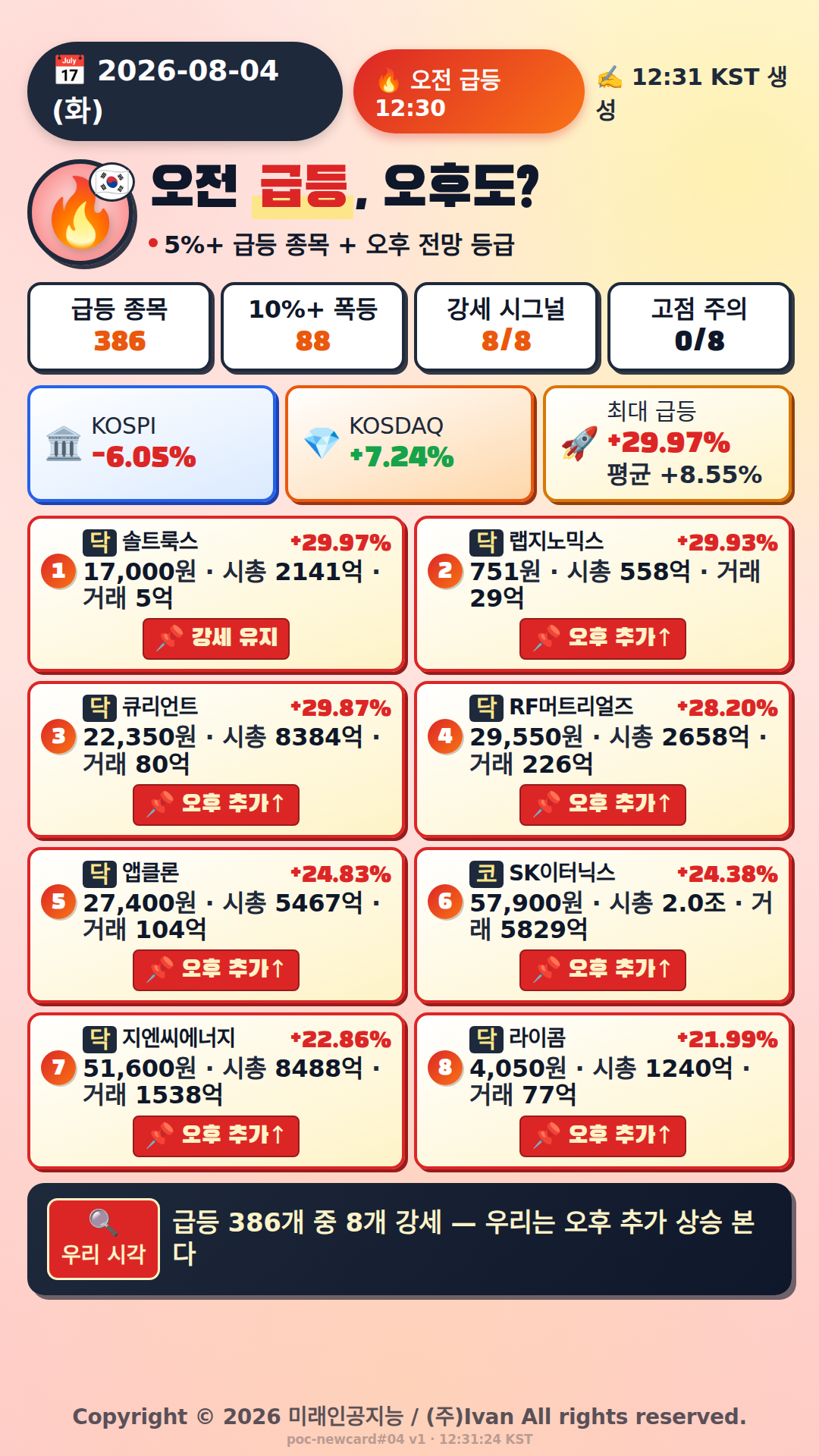 오전 급등 전망