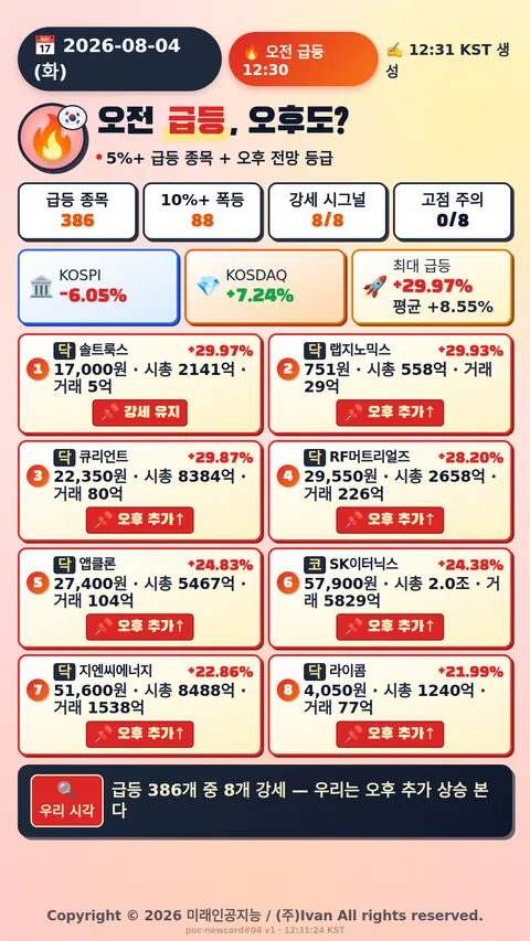 오전 급등 전망