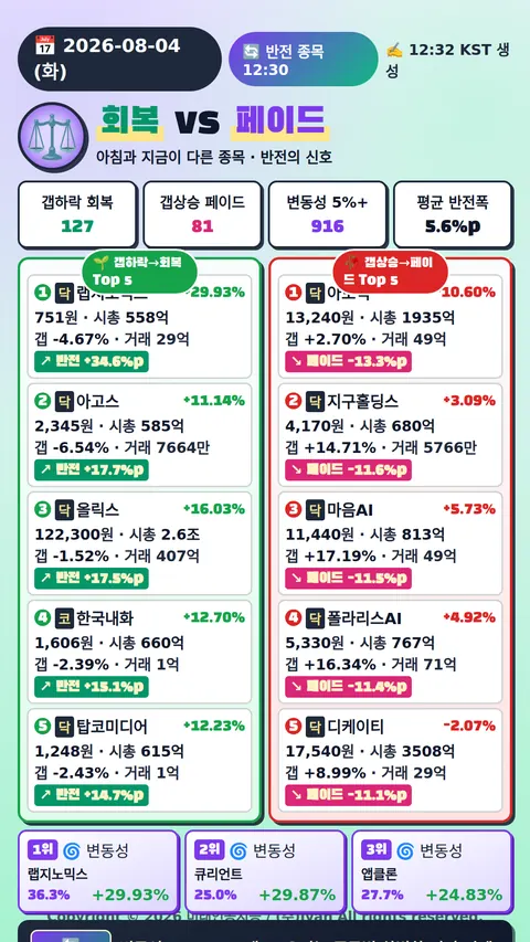 반전 종목