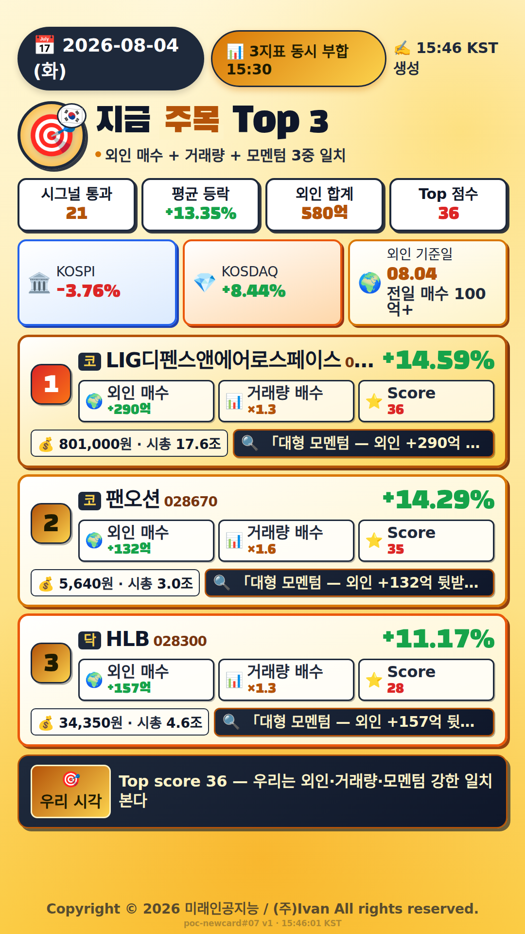 지금 주목해야 하는 종목 Top 3
