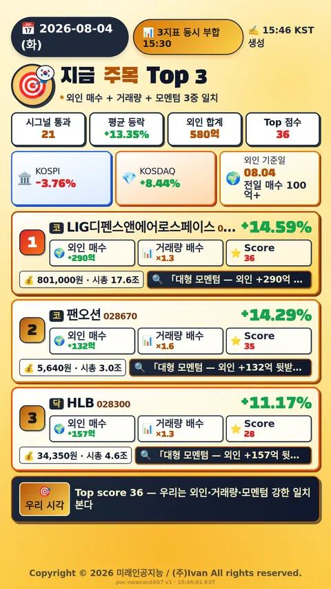 지금 주목해야 하는 종목 Top 3