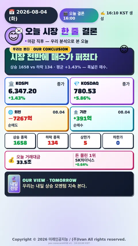 오늘 시장 한 줄 결론