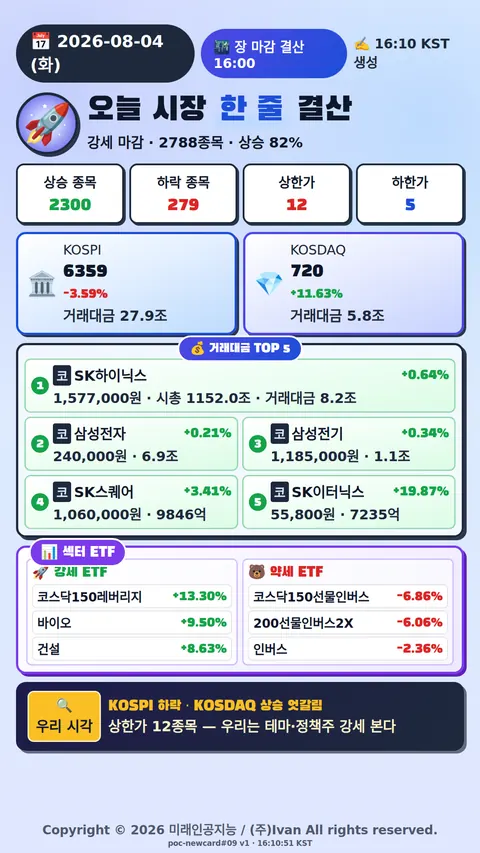 오늘 시장 한줄 요약