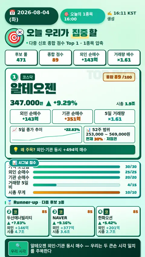 오늘의 1종목