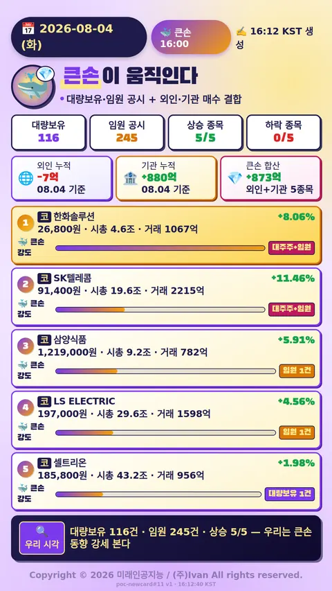 큰손이 움직인다