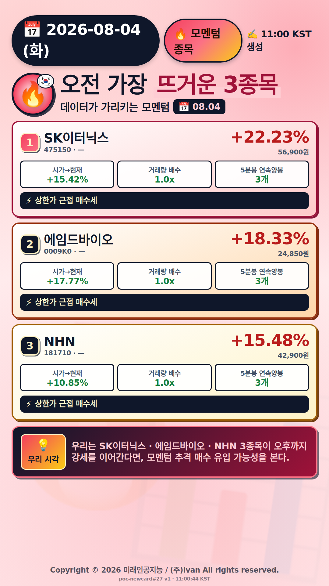 오전 모멘텀 TOP3