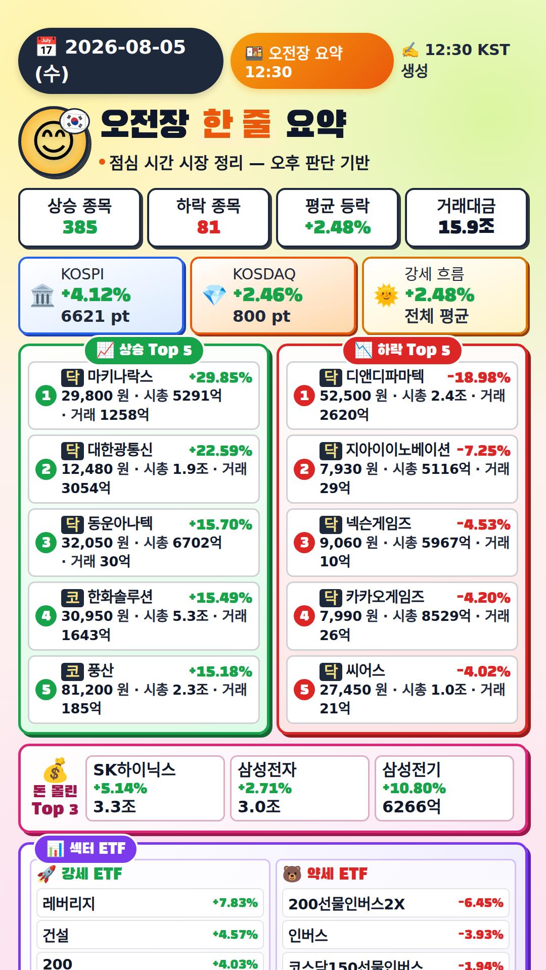 오전장 요약