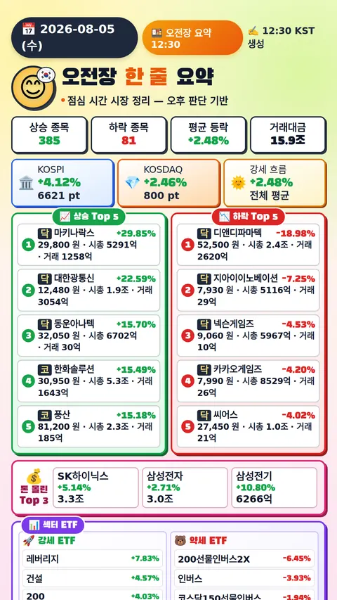 오전장 요약