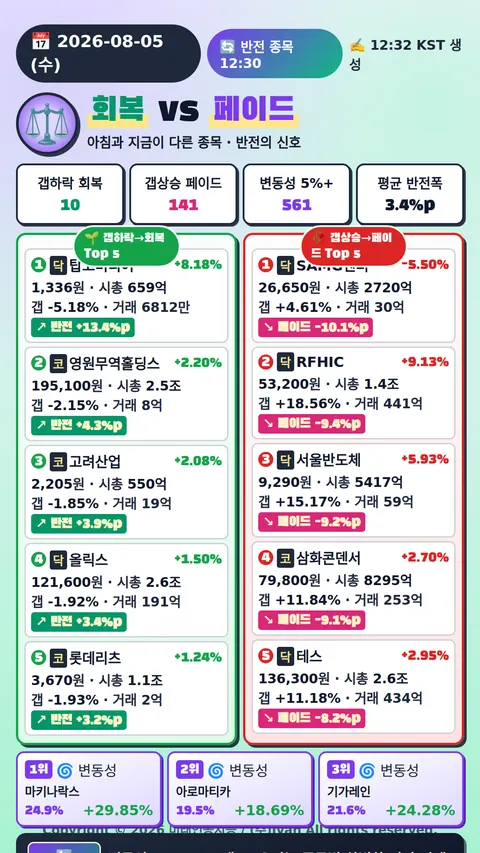 반전 종목