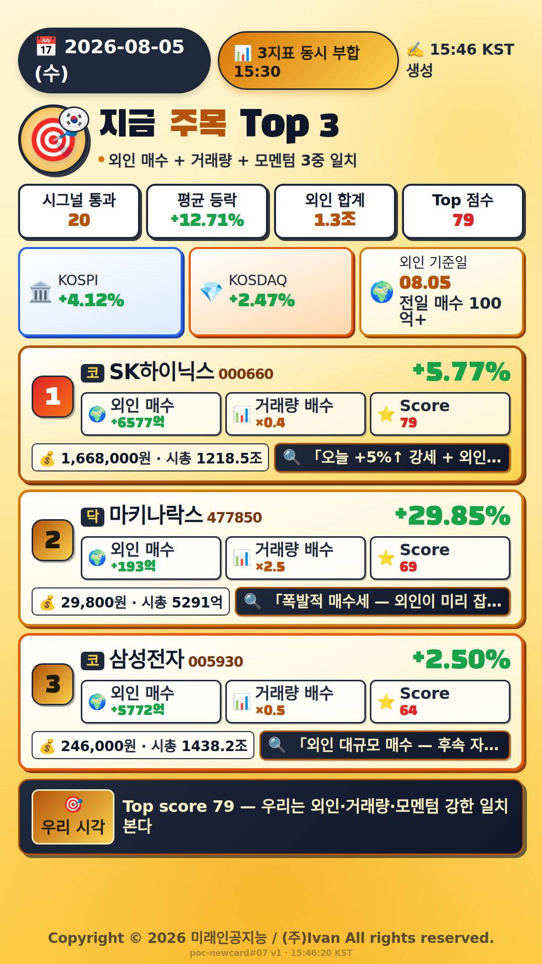 지금 주목해야 하는 종목 Top 3