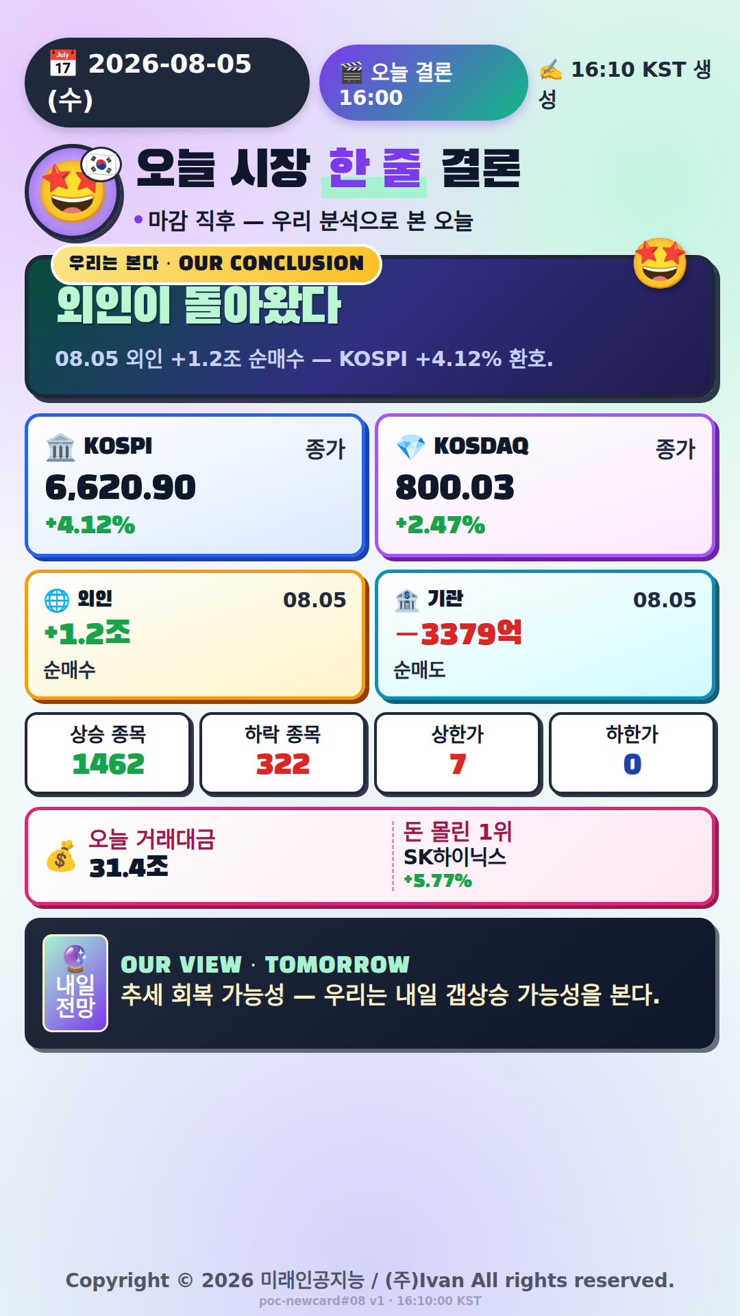 오늘 시장 한 줄 결론