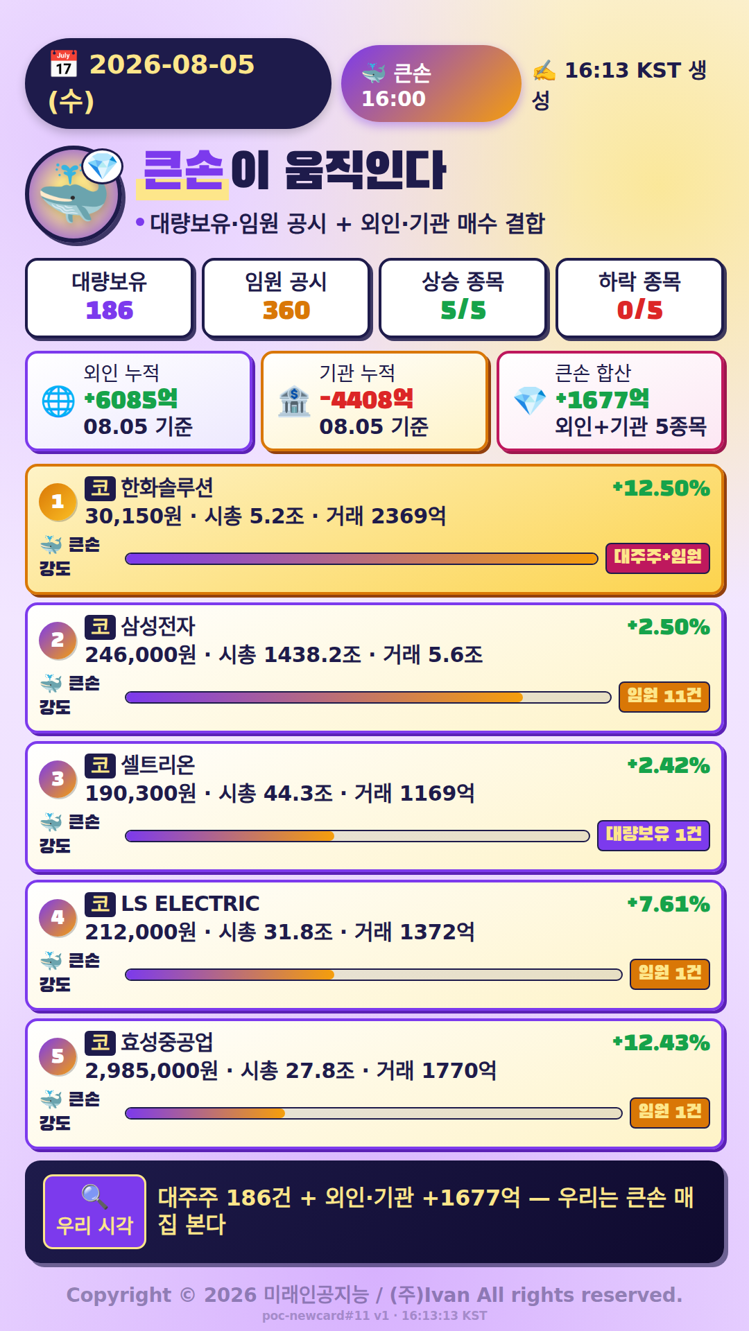 큰손이 움직인다