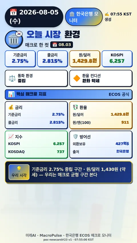 한국은행 일일 모니터