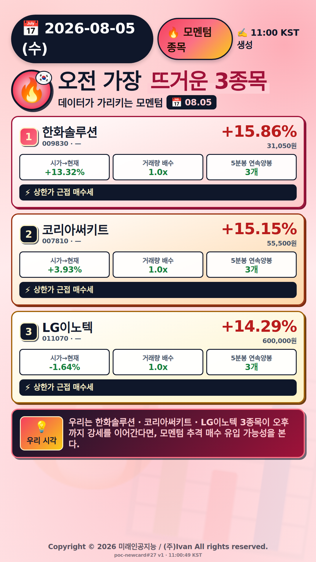 오전 모멘텀 TOP3