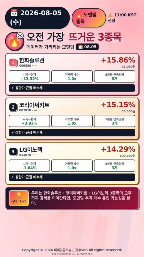 오전 모멘텀 TOP3