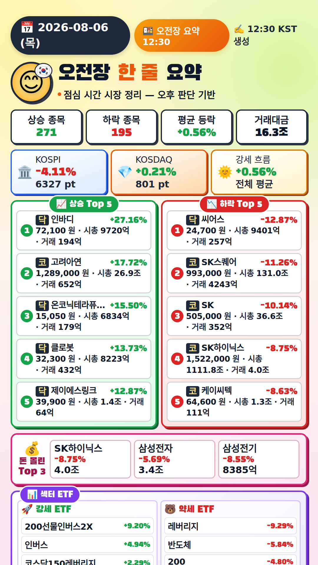 오전장 요약