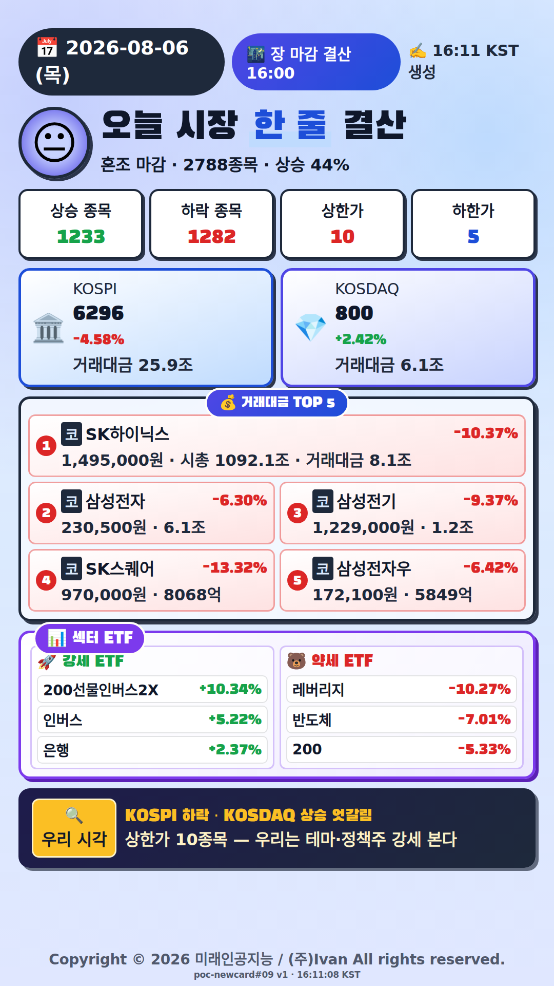오늘 시장 한줄 요약