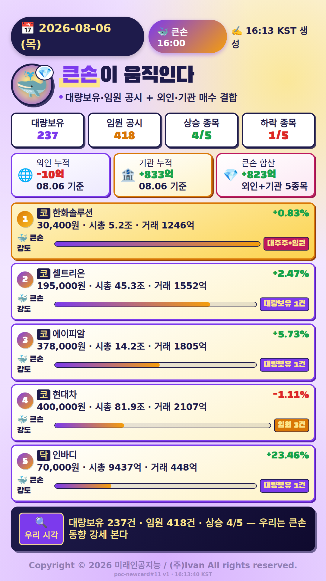 큰손이 움직인다