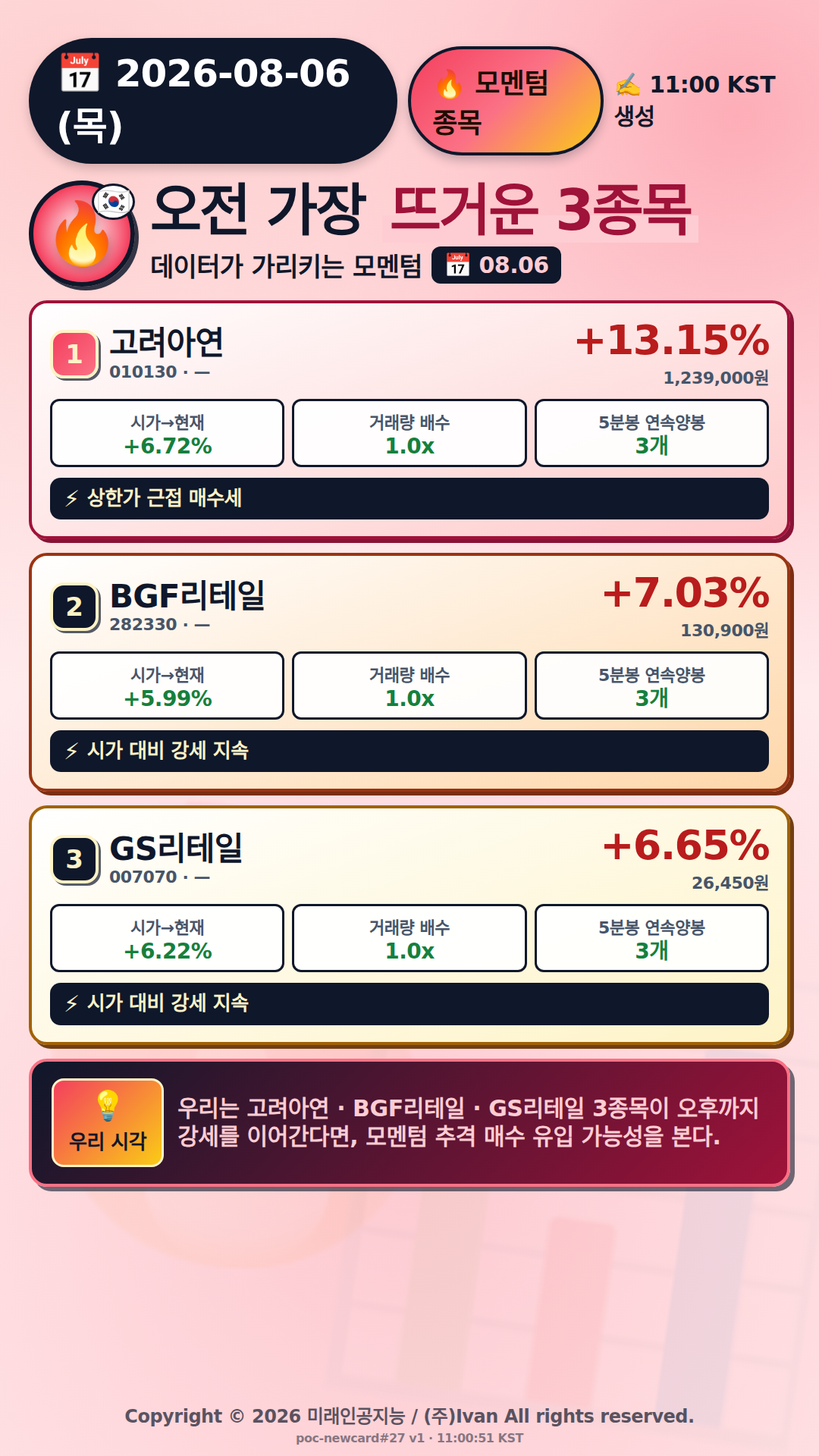 오전 모멘텀 TOP3