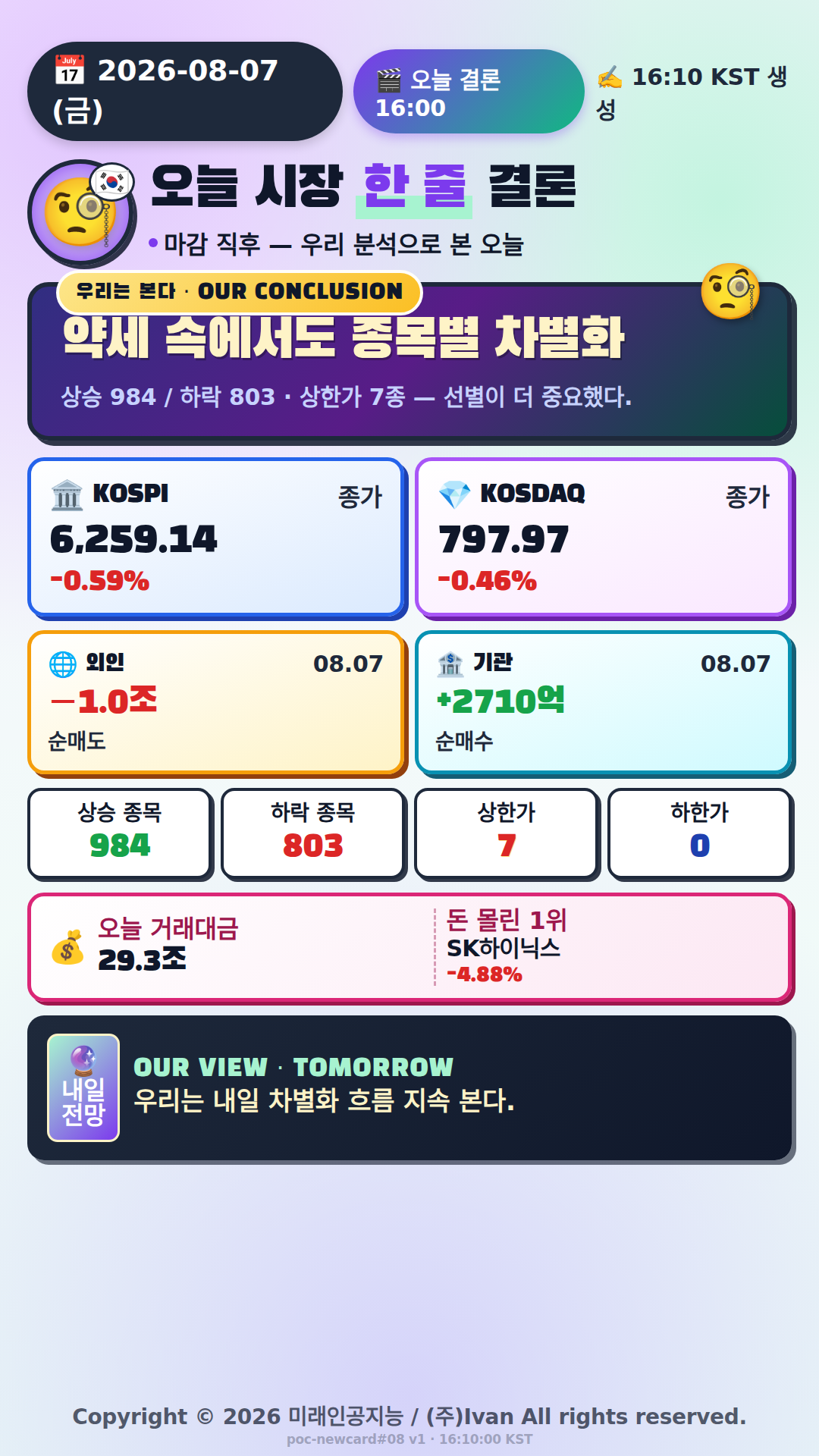 오늘 시장 한 줄 결론