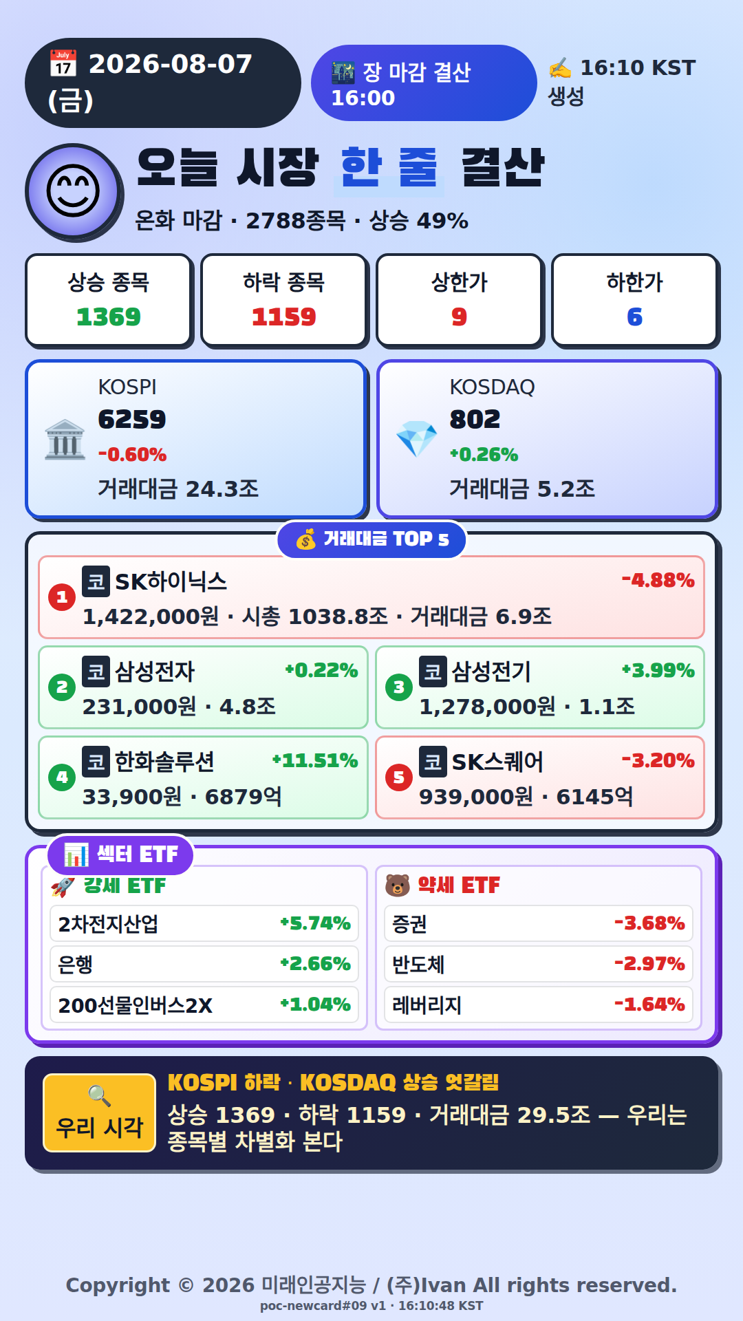 오늘 시장 한줄 요약
