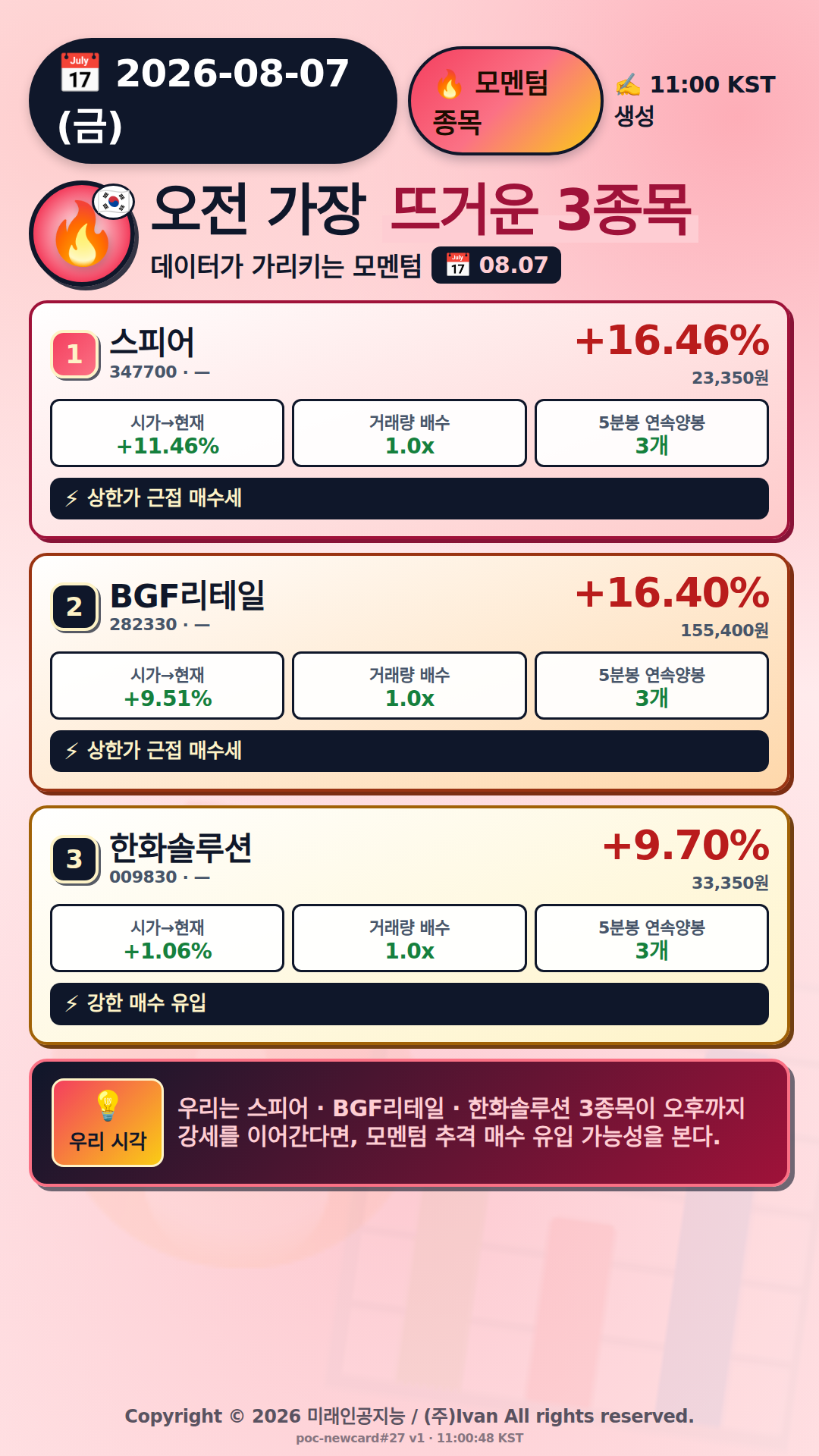 오전 모멘텀 TOP3