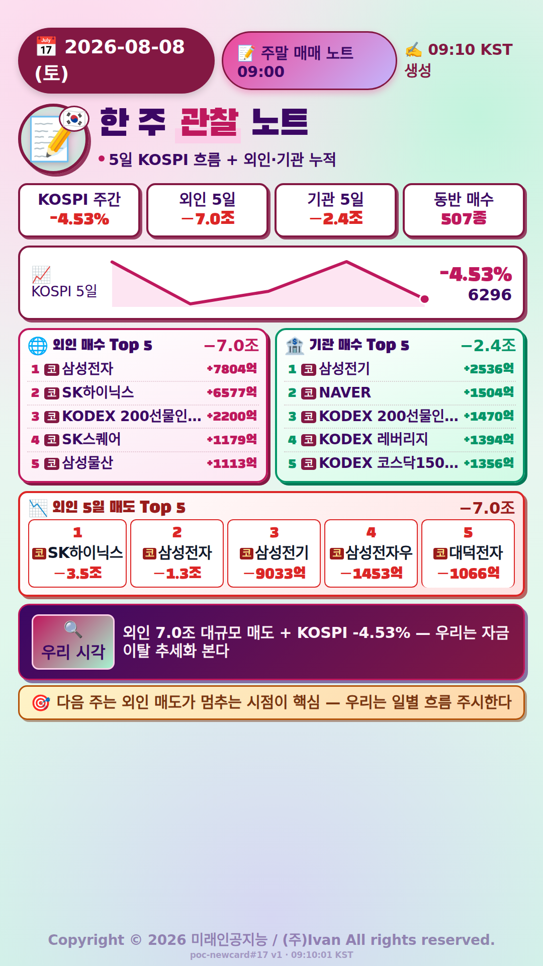 주말 매매 노트