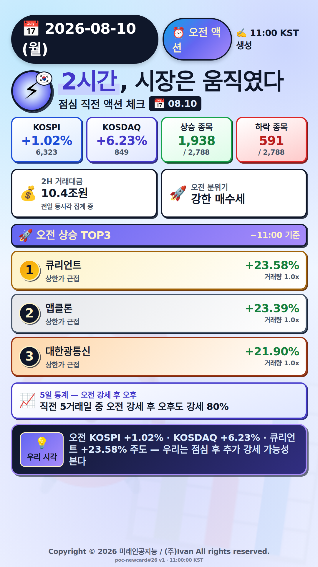 오전 액션 보고서
