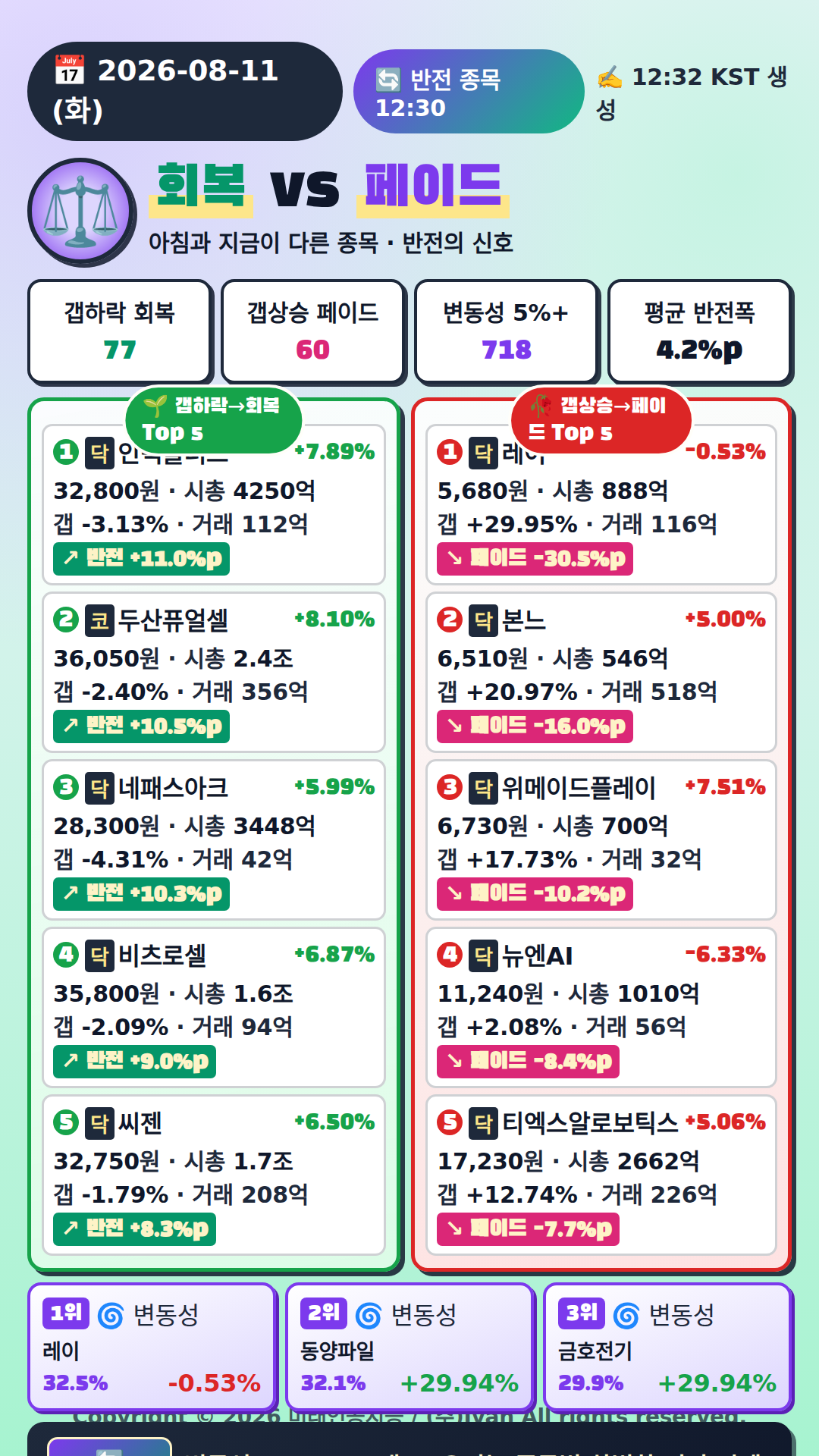 반전 종목