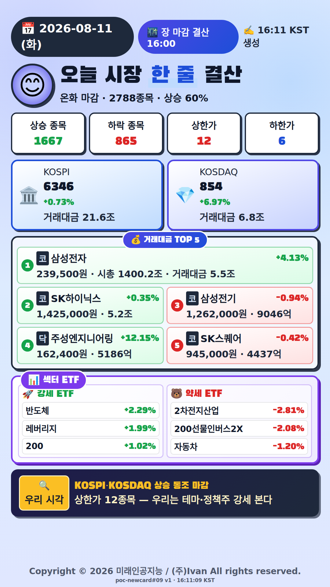 오늘 시장 한줄 요약