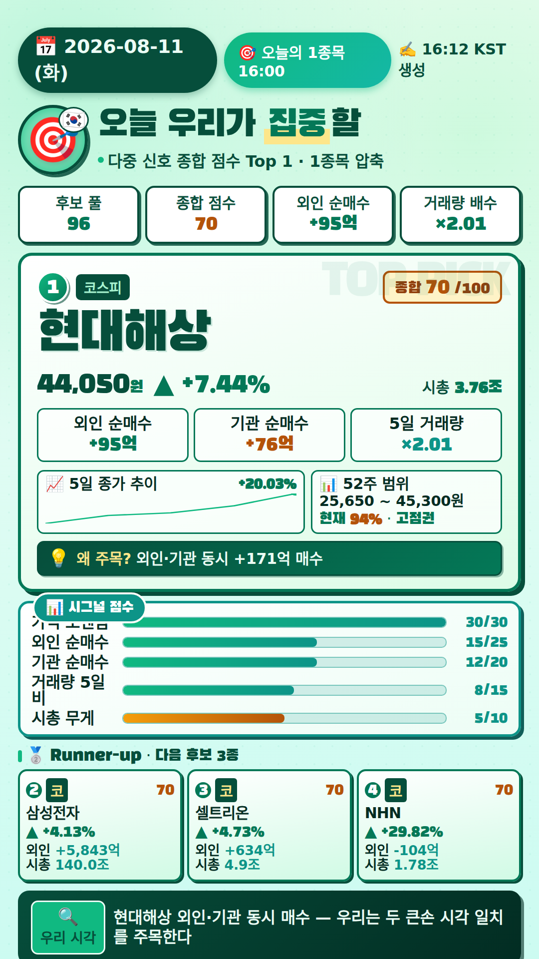 오늘의 1종목