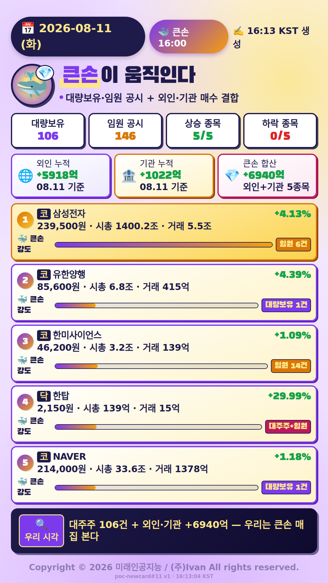 큰손이 움직인다