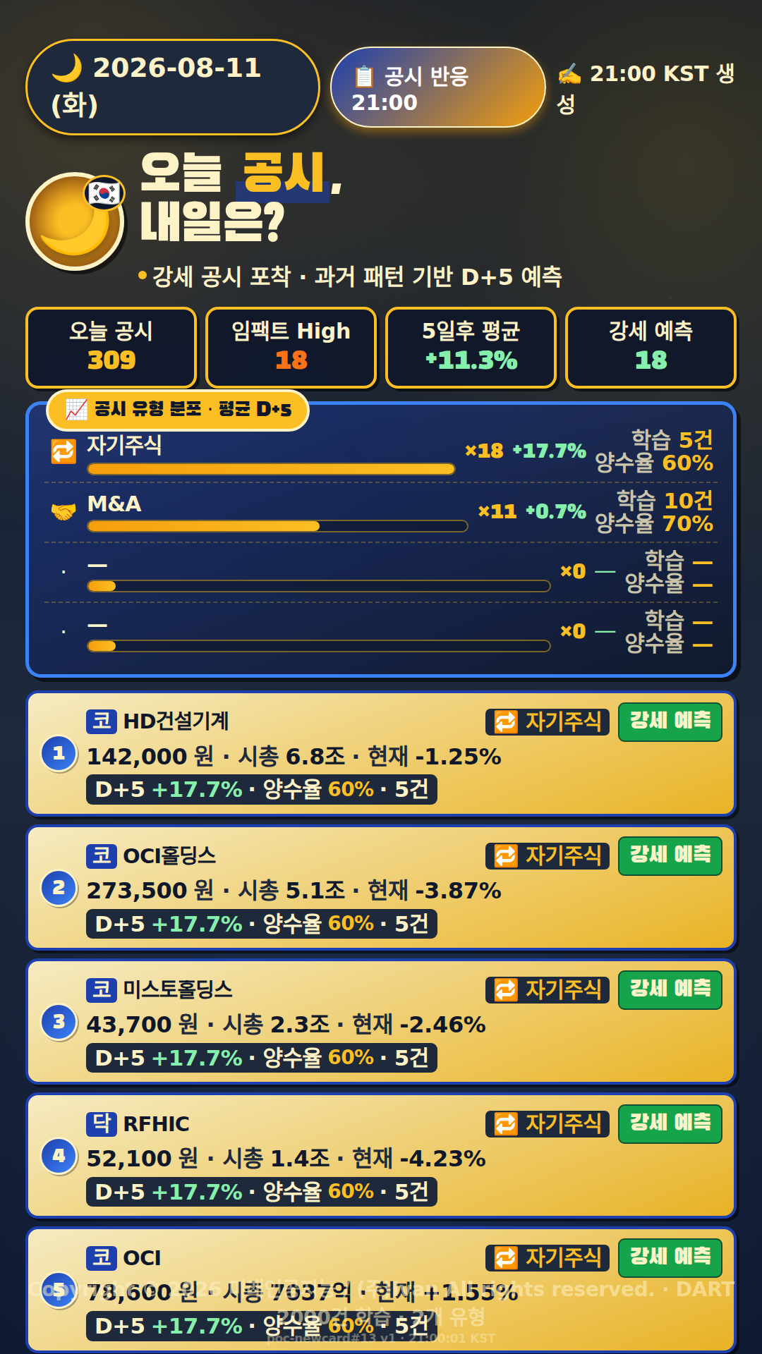 공시 반응 예측