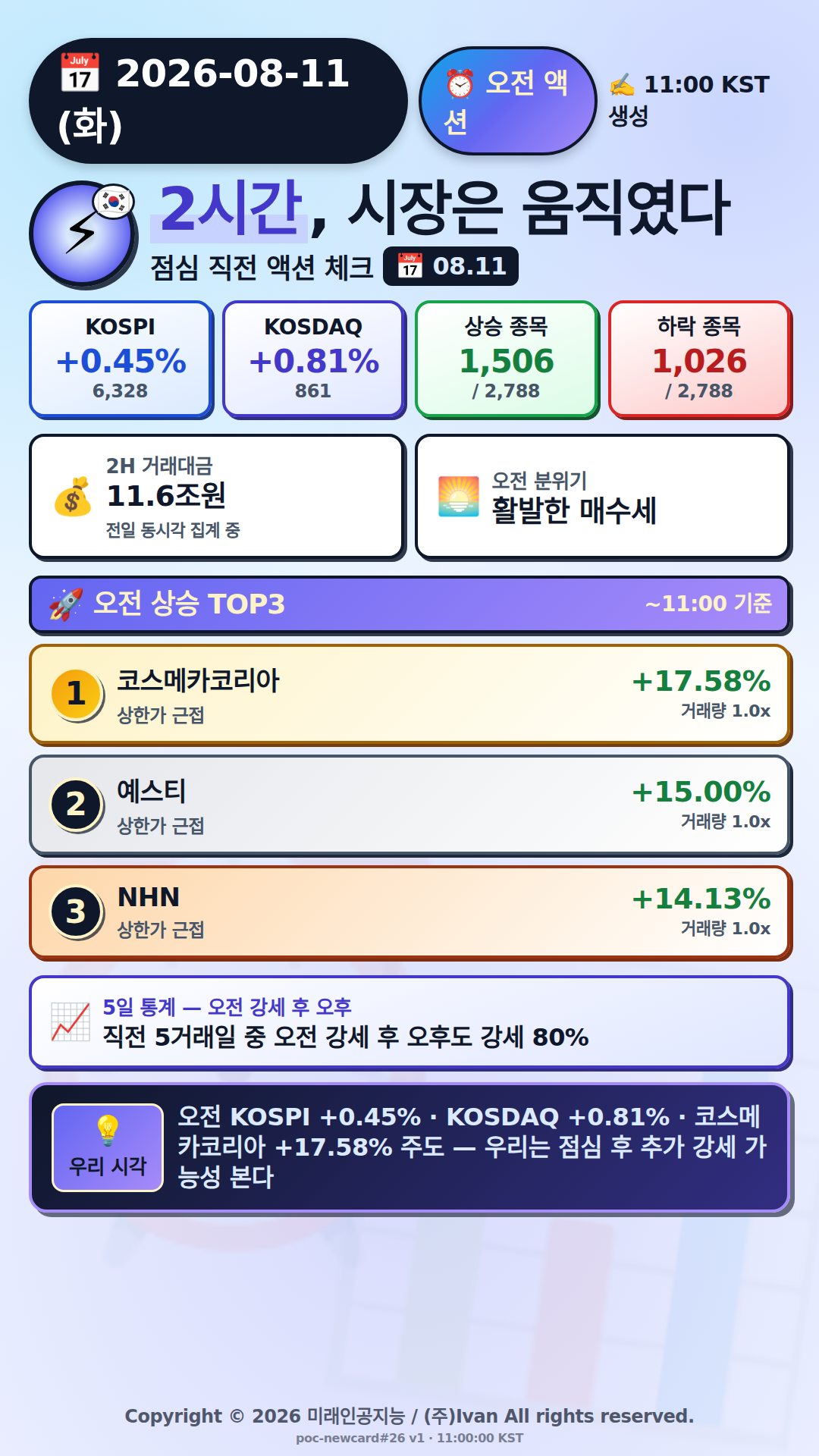 오전 액션 보고서