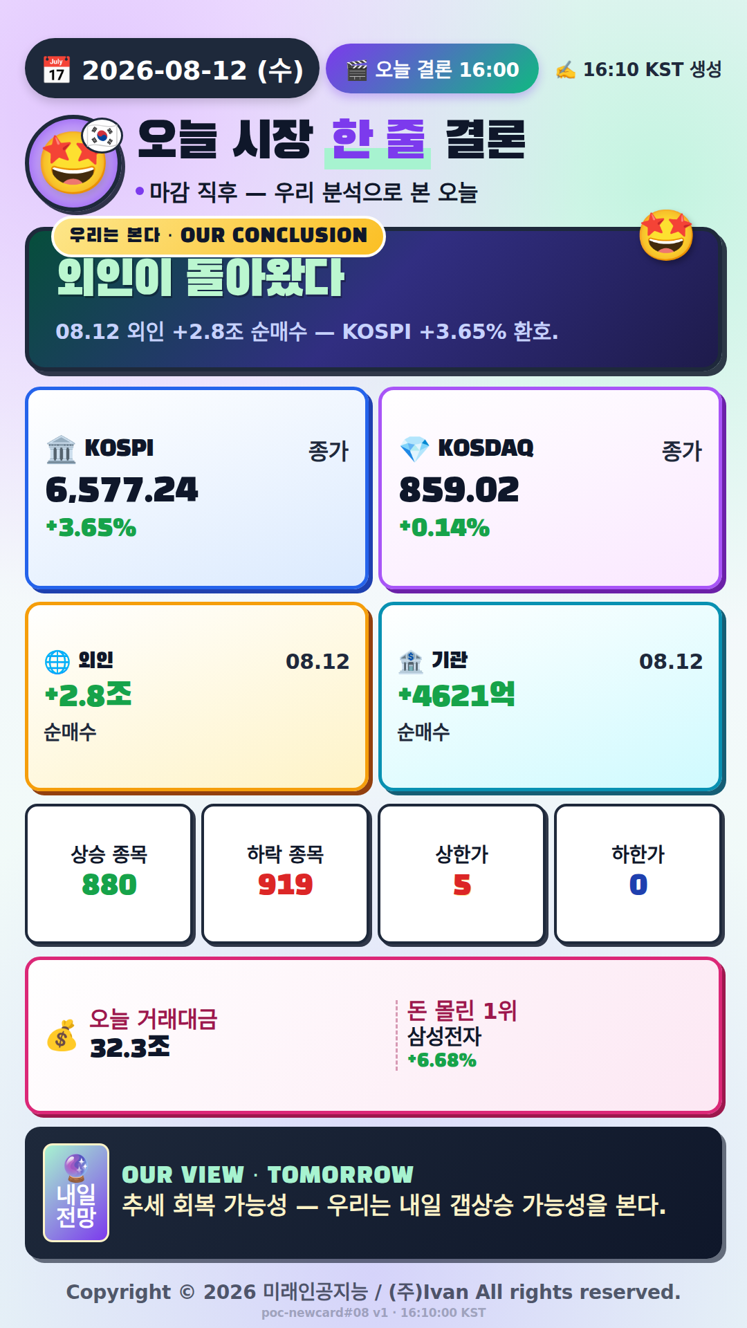 오늘 시장 한 줄 결론