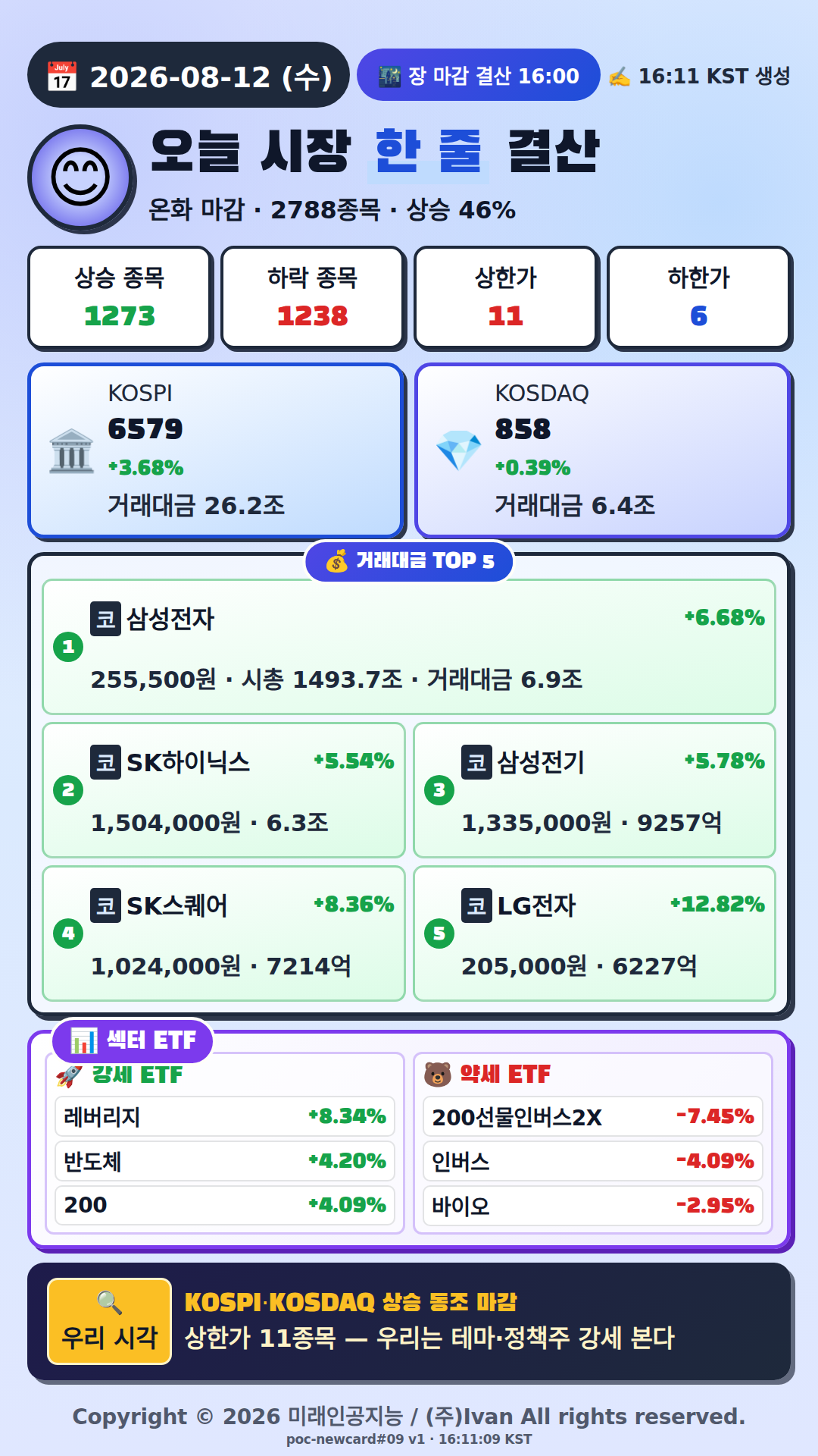 오늘 시장 한줄 요약