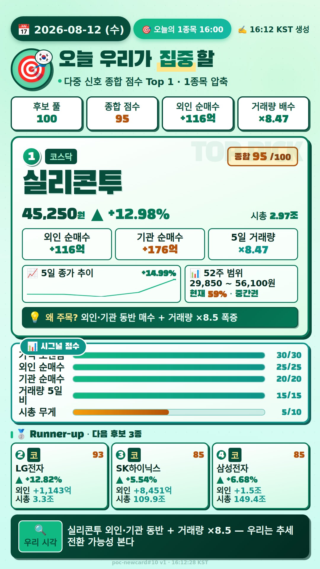 오늘의 1종목
