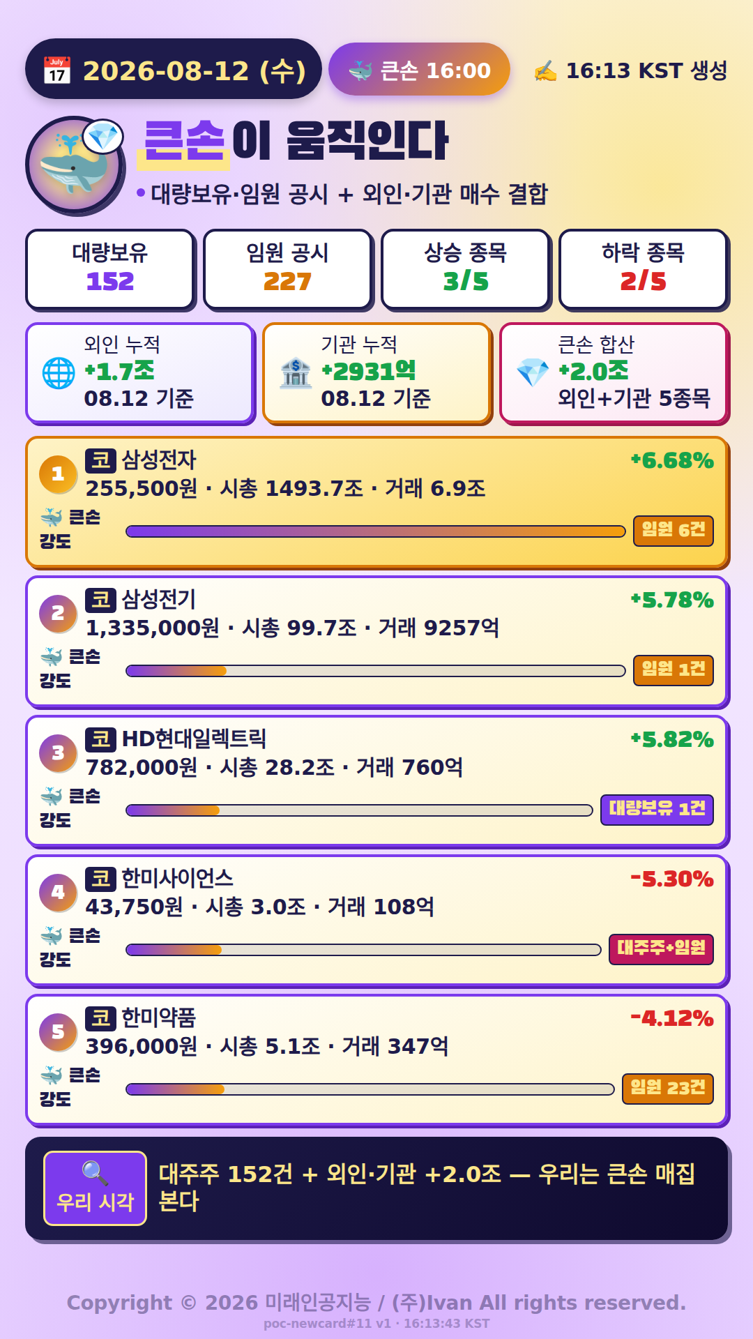 큰손이 움직인다