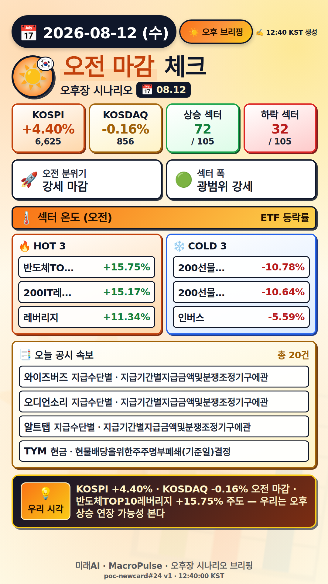 오후 브리핑