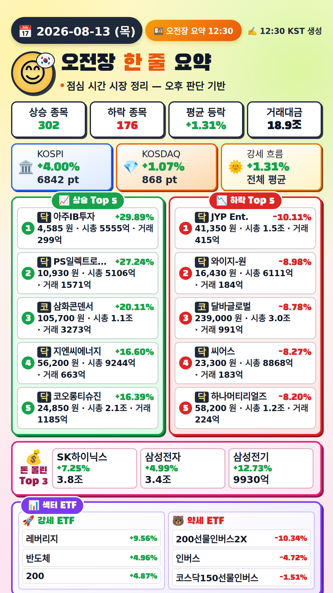 오전장 요약