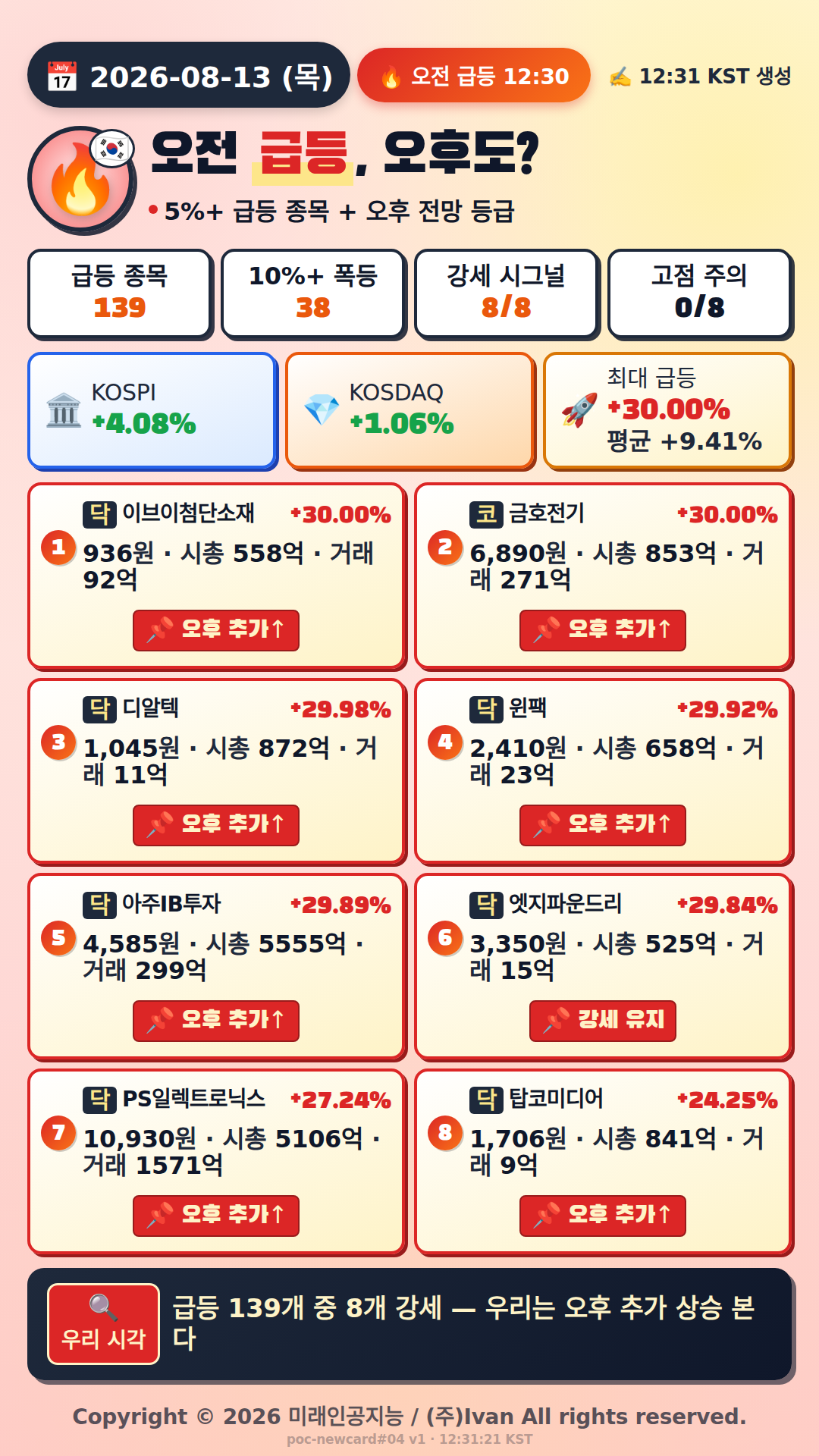 오전 급등 전망