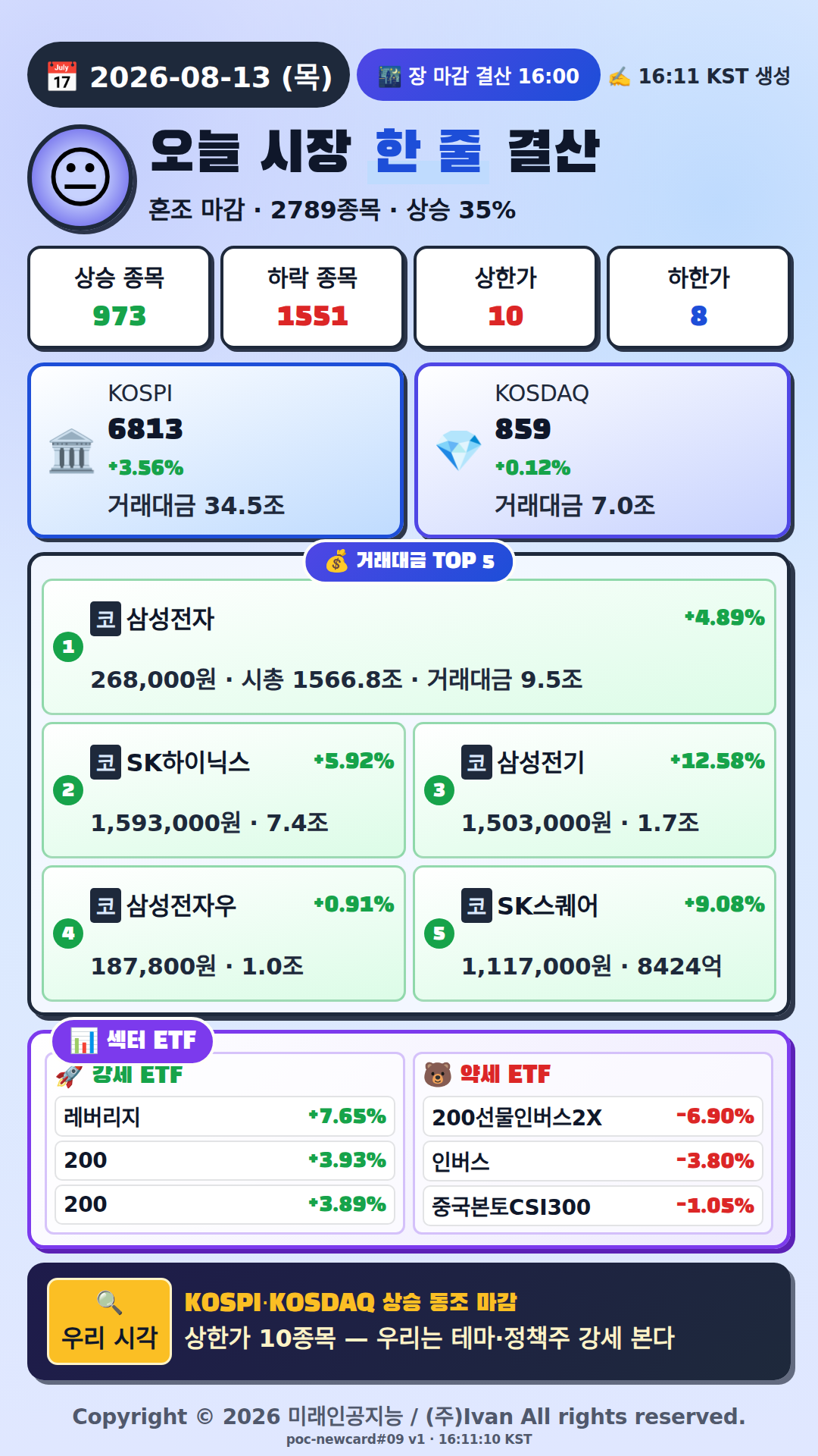 오늘 시장 한줄 요약