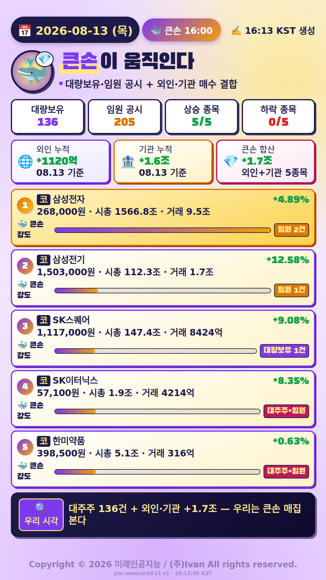 큰손이 움직인다