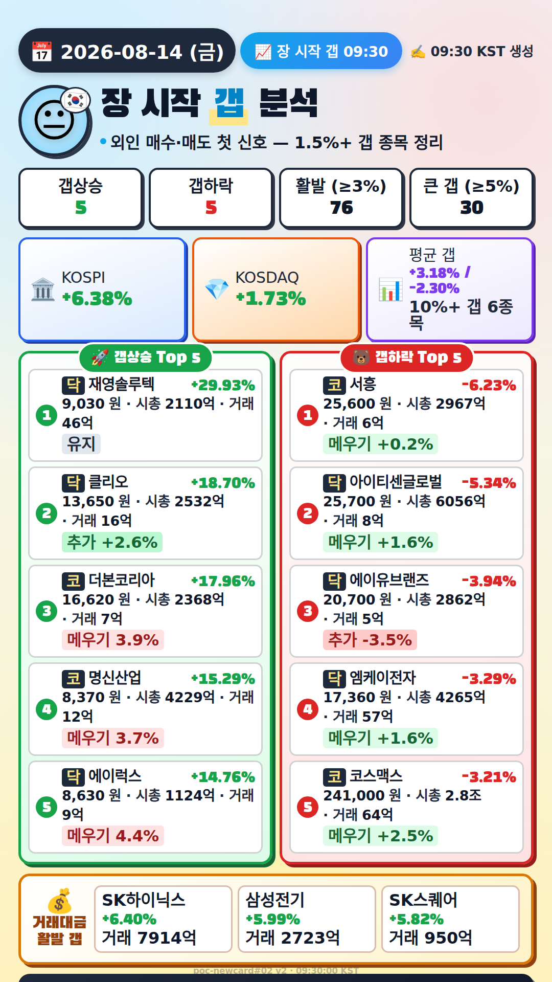 장 시작 갭 분석