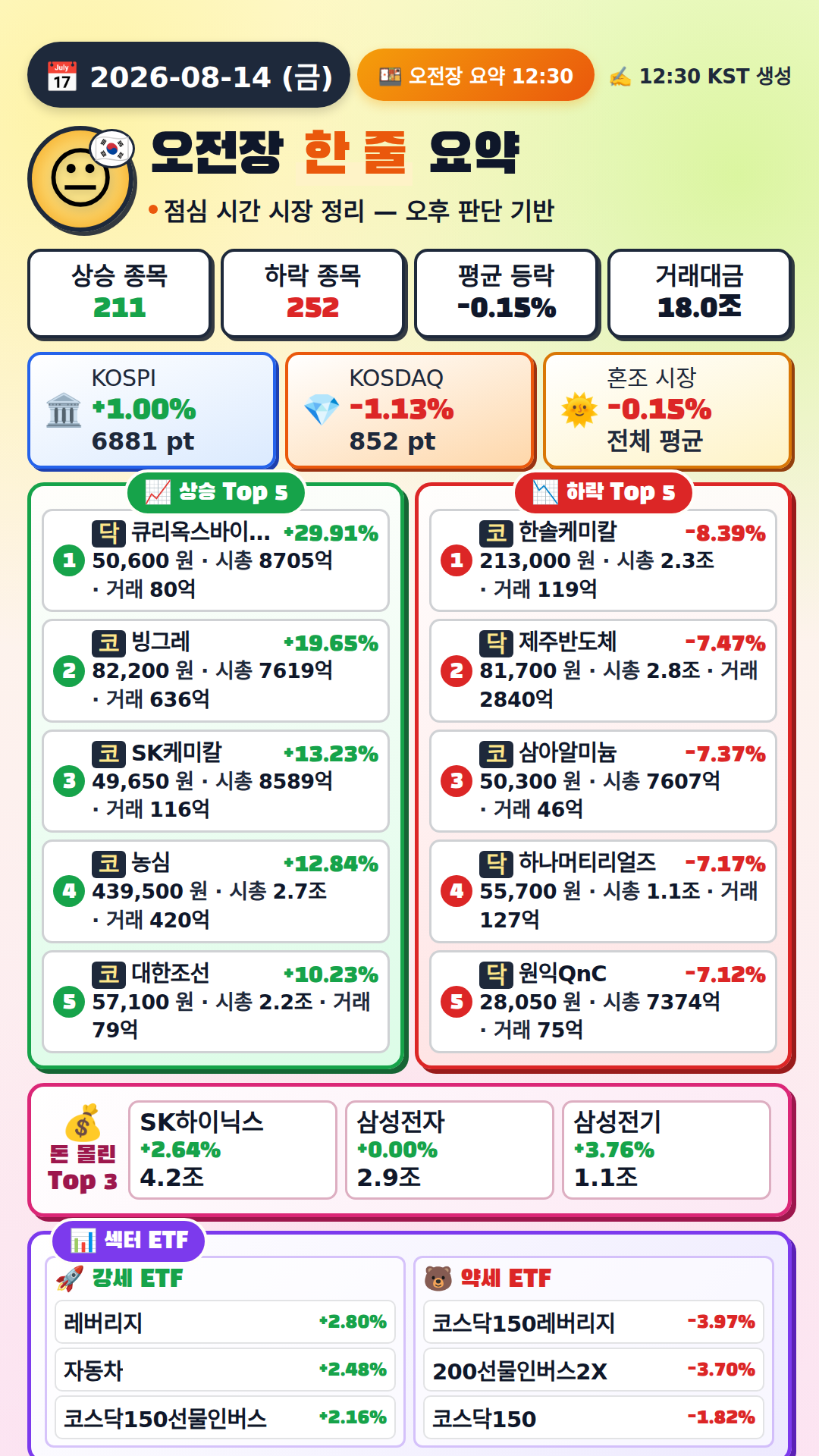 오전장 요약