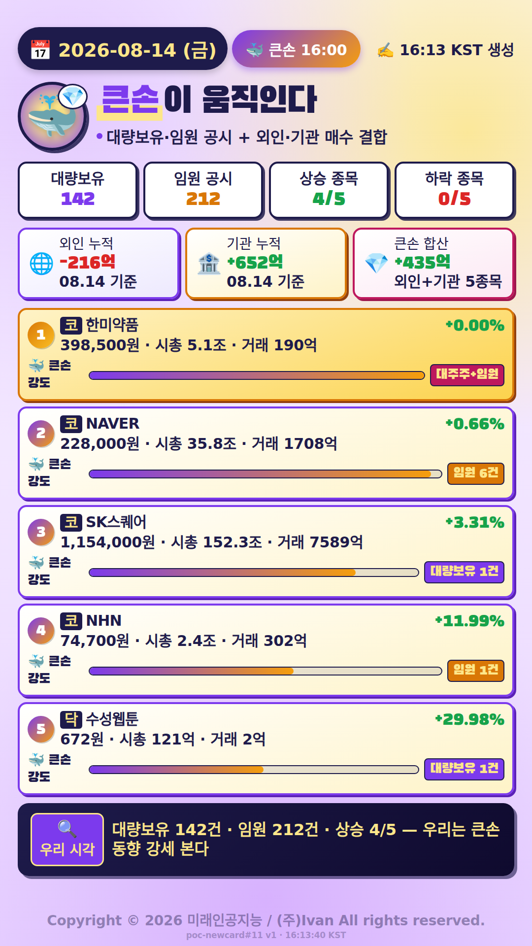 큰손이 움직인다