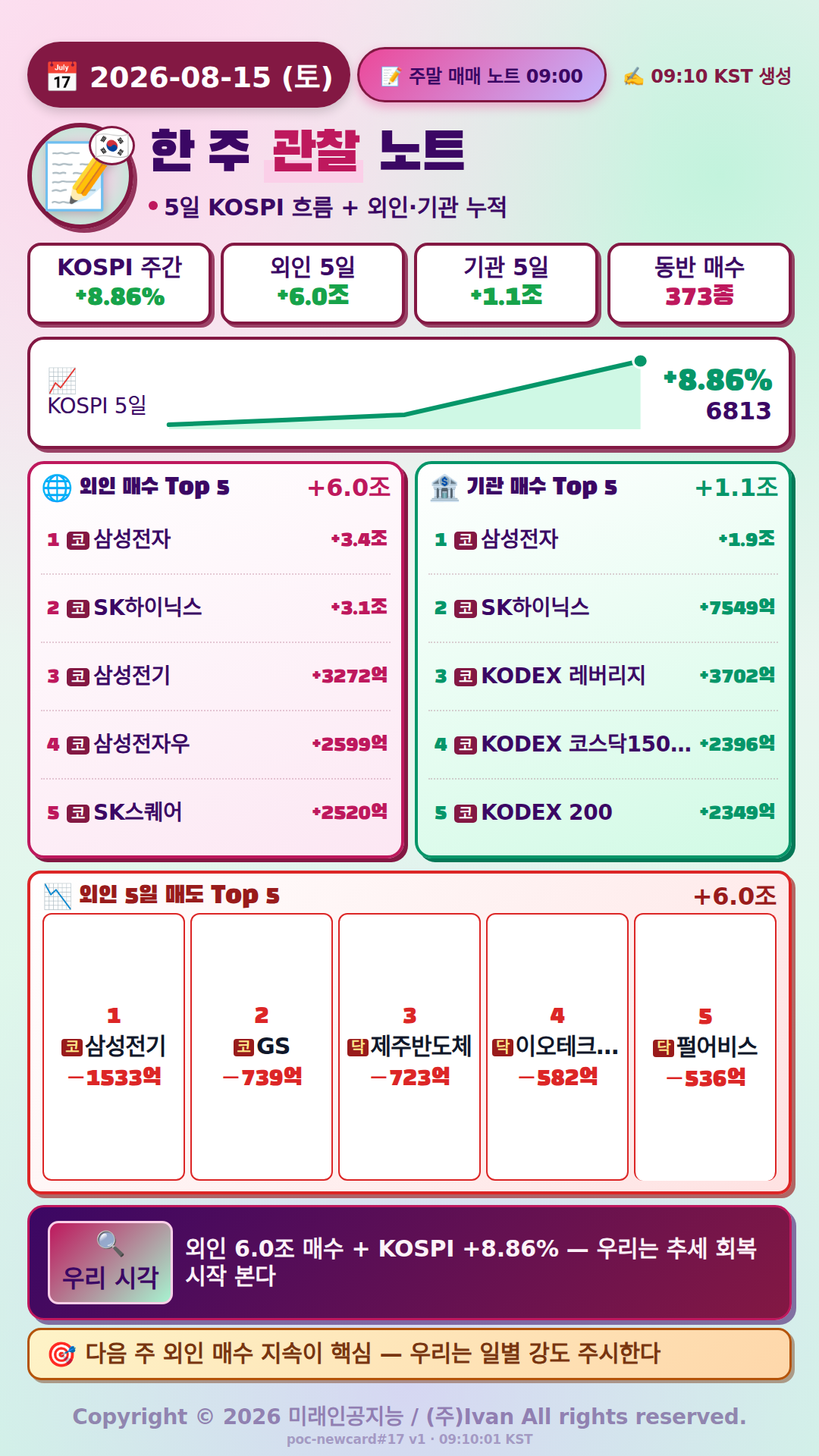 주말 매매 노트