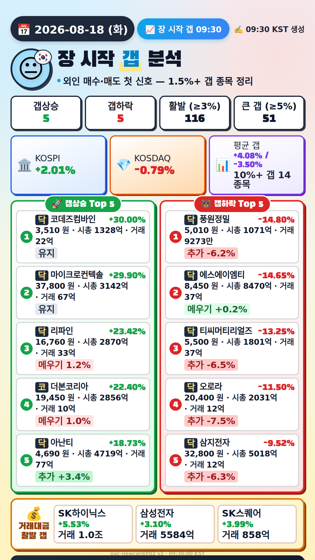 장 시작 갭 분석