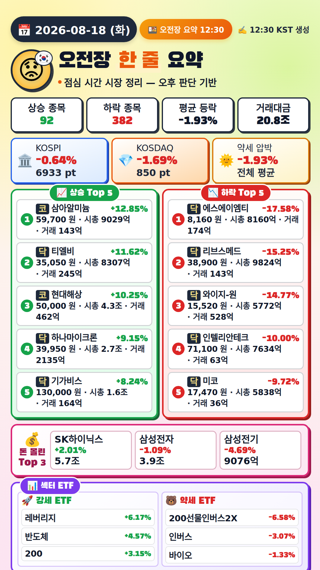 오전장 요약