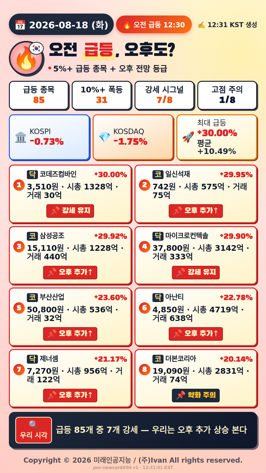 오전 급등 전망